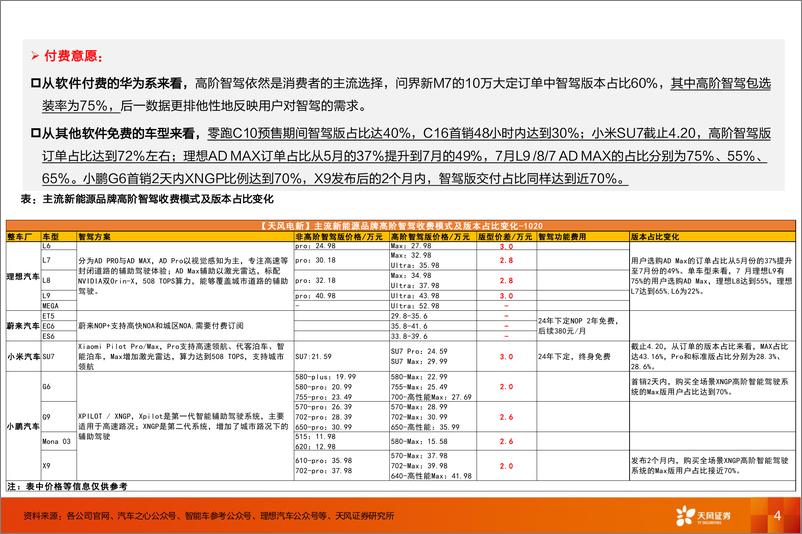 《乘用车行业智能驾驶专题：产业趋势加速，智驾赋能车企销量、利润-241214-天风证券-15页》 - 第4页预览图