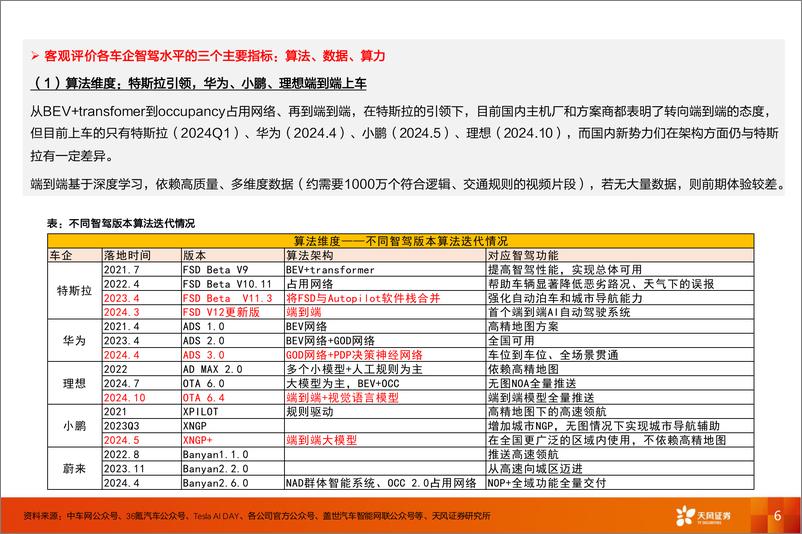 《乘用车行业智能驾驶专题：产业趋势加速，智驾赋能车企销量、利润-241214-天风证券-15页》 - 第6页预览图