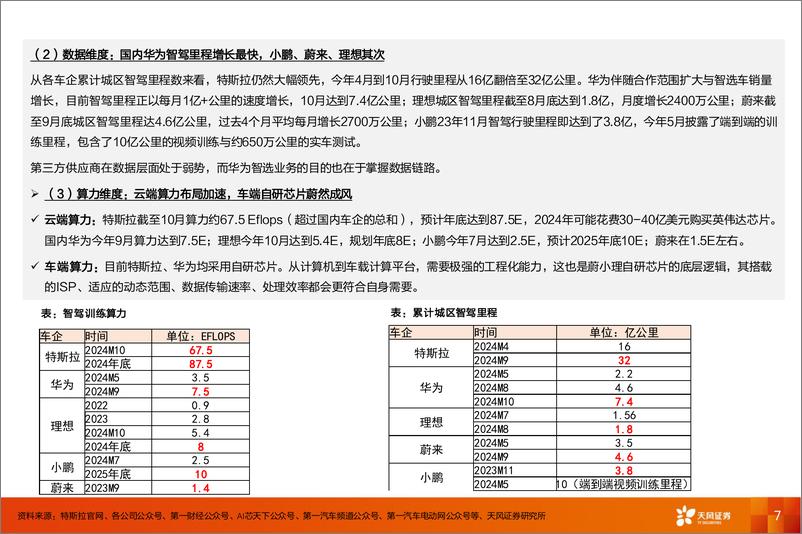 《乘用车行业智能驾驶专题：产业趋势加速，智驾赋能车企销量、利润-241214-天风证券-15页》 - 第7页预览图