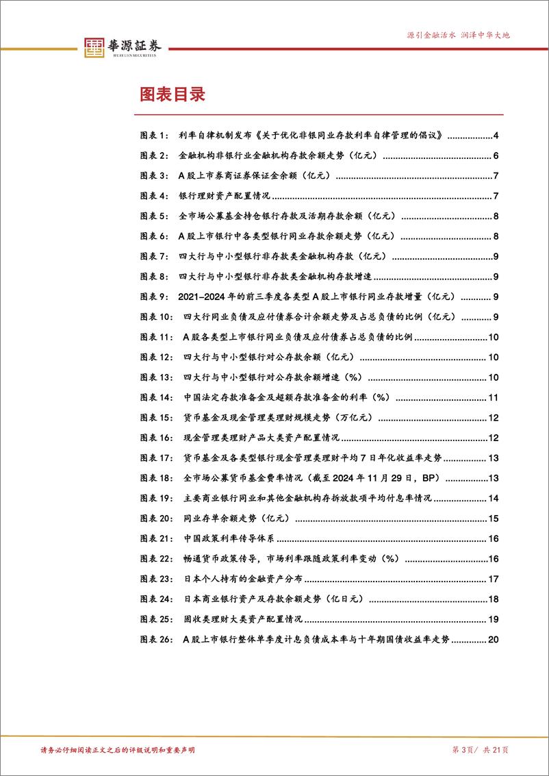 《自律机制非银同业存款定价规范分析专题：非银同业存款定价规范的十问十答-241201-华源证券-21页》 - 第4页预览图