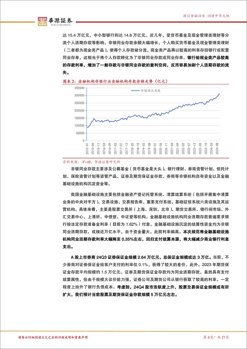 《自律机制非银同业存款定价规范分析专题：非银同业存款定价规范的十问十答-241201-华源证券-21页》 - 第7页预览图