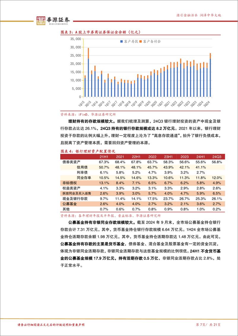 《自律机制非银同业存款定价规范分析专题：非银同业存款定价规范的十问十答-241201-华源证券-21页》 - 第8页预览图