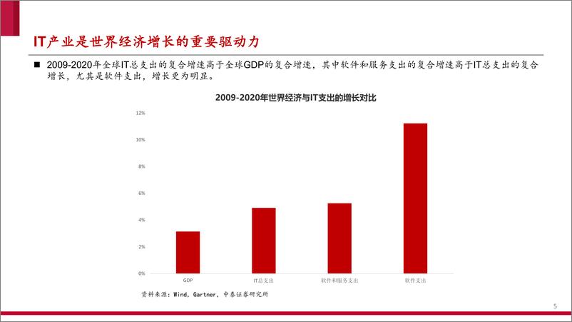 《计算机行业2022年中期策略：至暗已过，曙光初现-20220710-中泰证券-54页》 - 第6页预览图