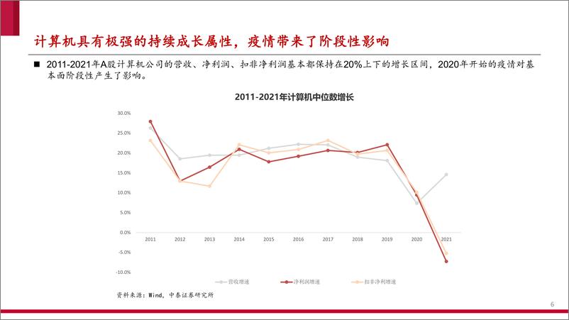 《计算机行业2022年中期策略：至暗已过，曙光初现-20220710-中泰证券-54页》 - 第7页预览图