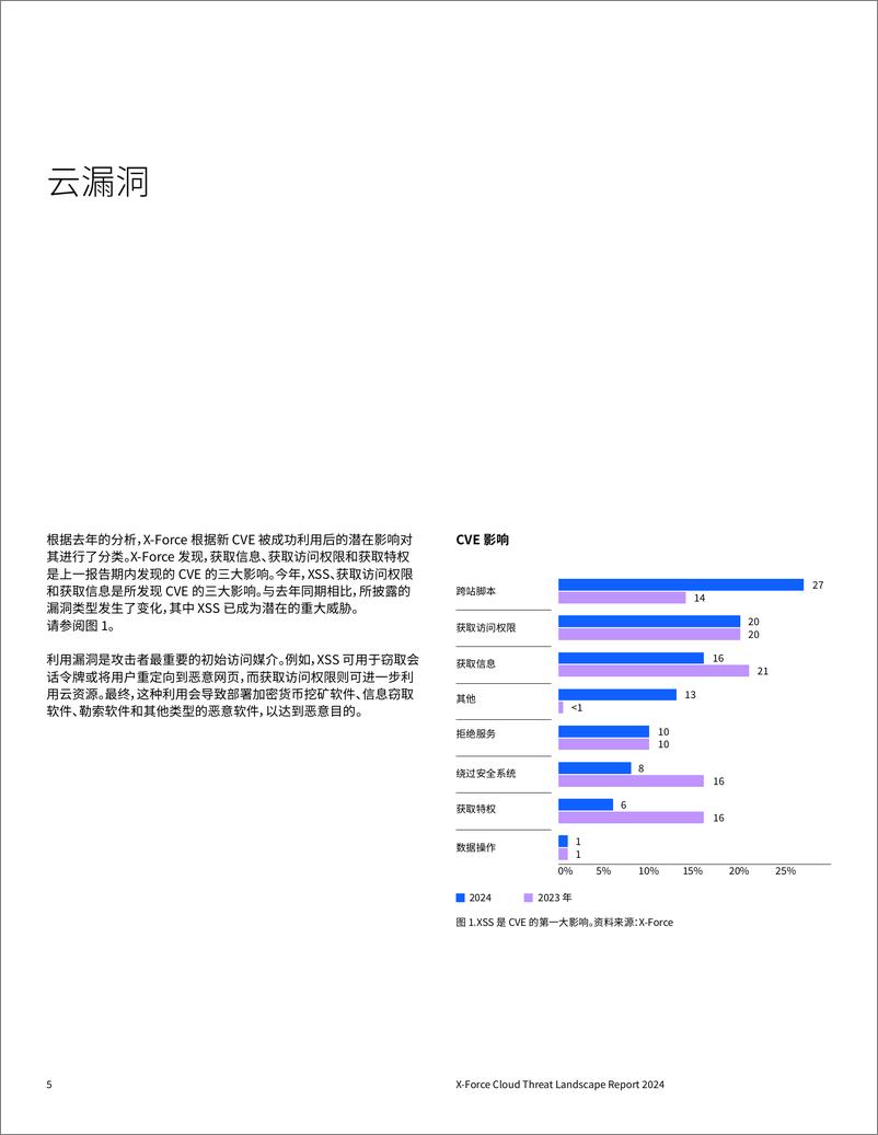 《2024年利用对新兴威胁的最新洞察增强您的云防御能力研究报告》 - 第6页预览图