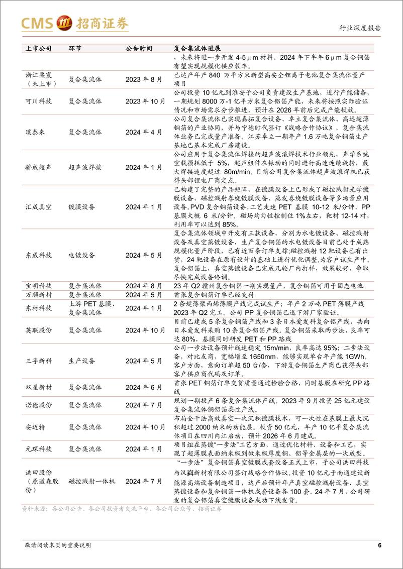 《电力设备及新能源行业电池与电气系统系列报告(107)：复合集流体即将开始规模应用-241017-招商证券-10页》 - 第6页预览图