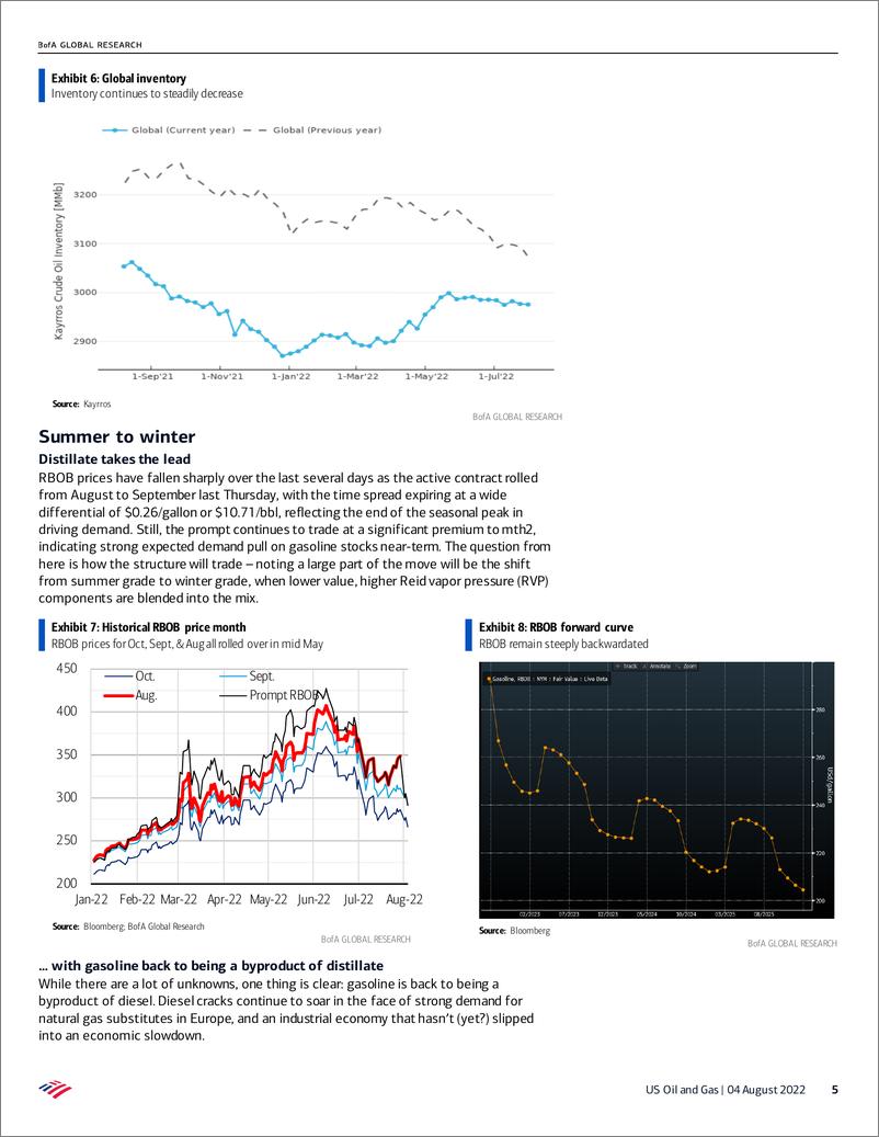 《US Oil and Gas -OIM# 600》 - 第6页预览图