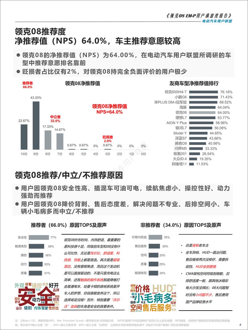 《北京烹小鱼咨询有限公司-领克08-EMP用户满意度报告——电动汽车用户联盟出品》 - 第4页预览图