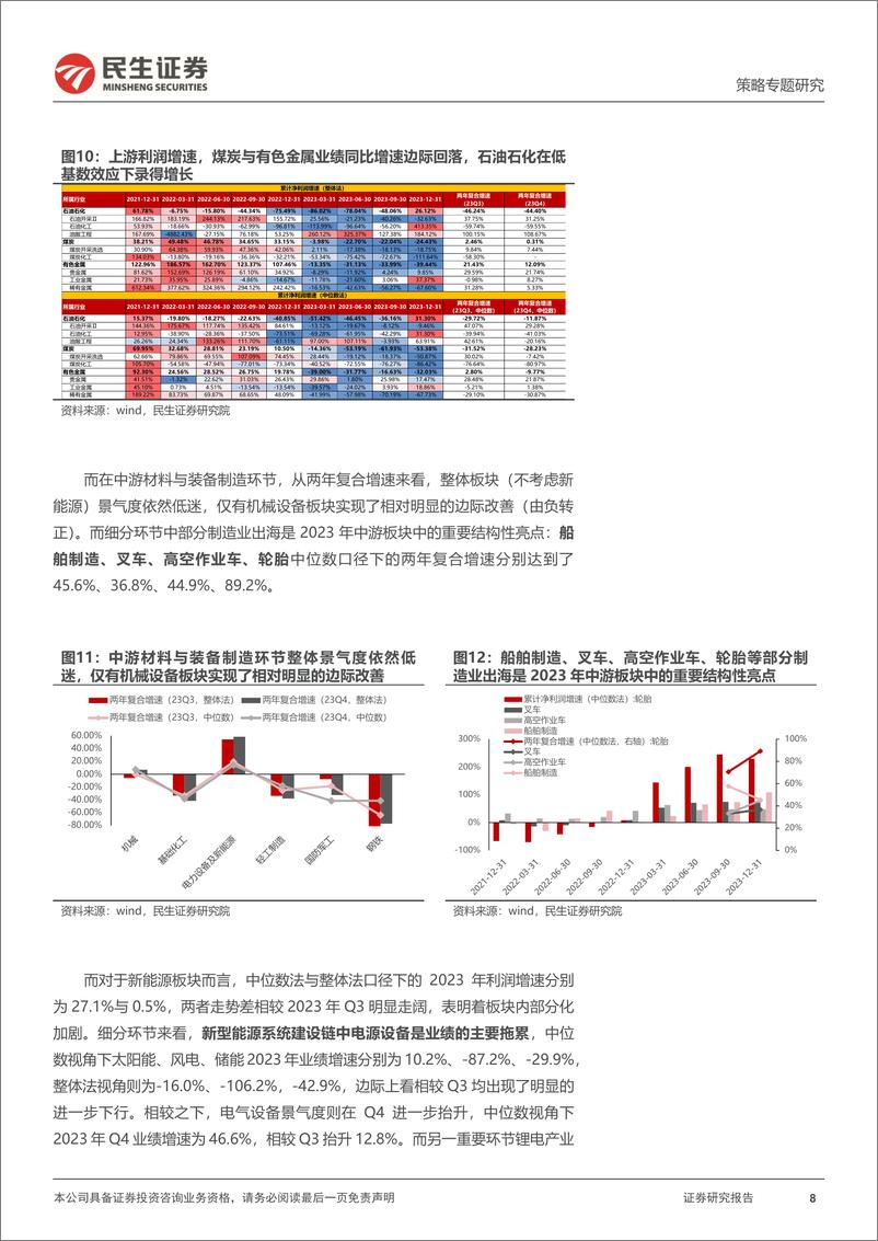 《策略专题研究：2023年A股业绩预告解读：“登船”之路-20240202-民生证券-21页》 - 第8页预览图