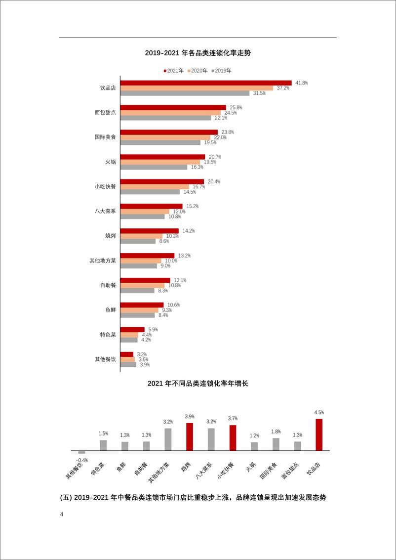 《中国连锁经营协会-2022年中国连锁餐饮行业报告-2022-73页》 - 第5页预览图