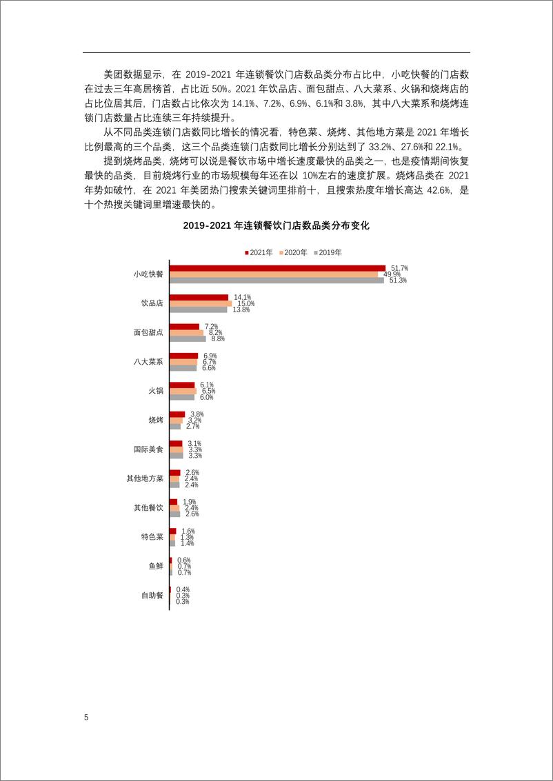 《中国连锁经营协会-2022年中国连锁餐饮行业报告-2022-73页》 - 第6页预览图