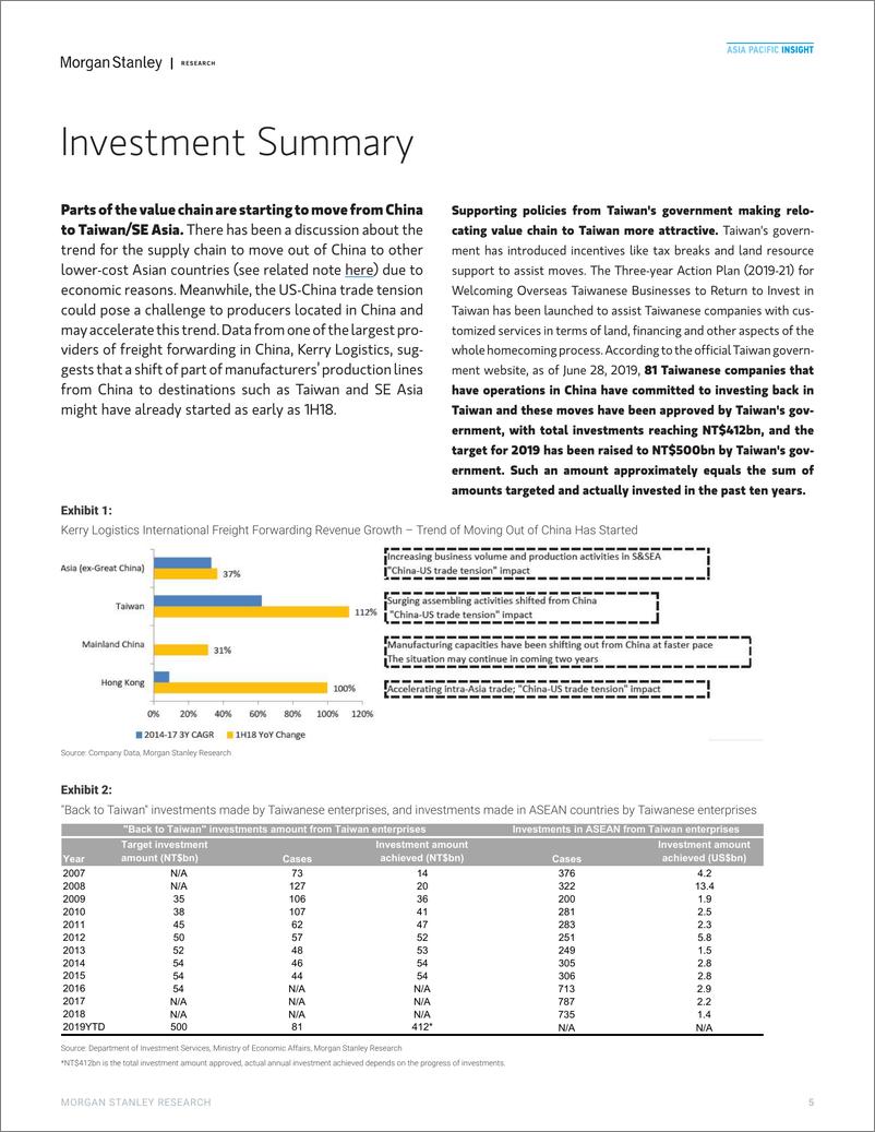 《摩根士丹利-大中华区-材料行业-大中华区材料行业：来自“回到台湾”投资的新需要周期-2019.7.2-39页》 - 第6页预览图