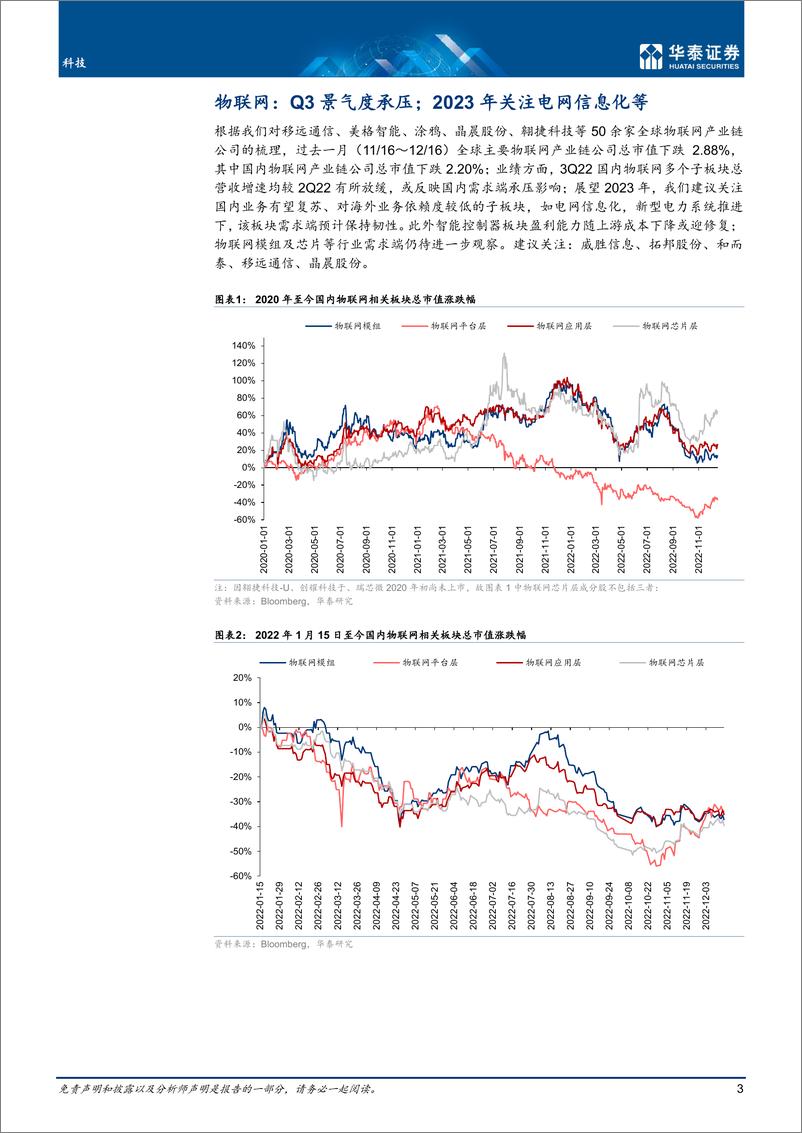 《科技行业月报：物联网2023，静待景气复苏-20221218-华泰证券-23页》 - 第4页预览图