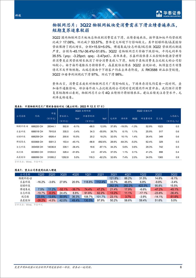 《科技行业月报：物联网2023，静待景气复苏-20221218-华泰证券-23页》 - 第7页预览图