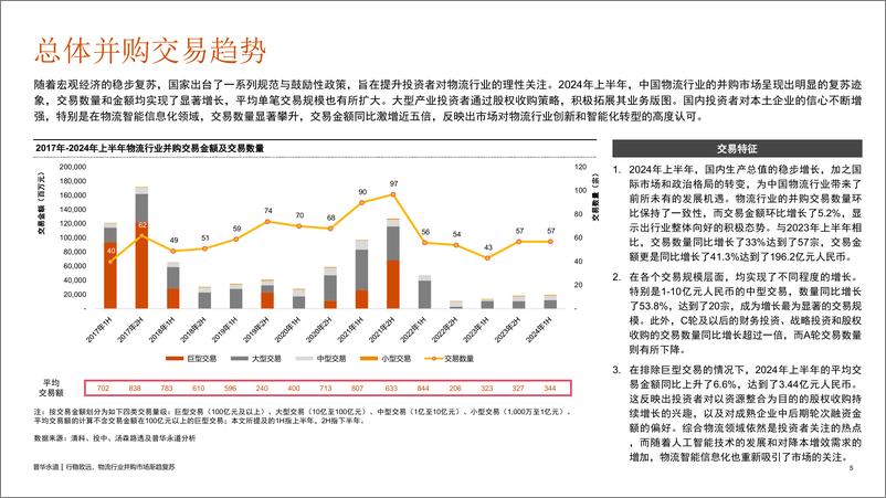 《2024年上半年中国物流行业并购活动回顾及趋势展望-普华永道-2024.8-19页》 - 第5页预览图