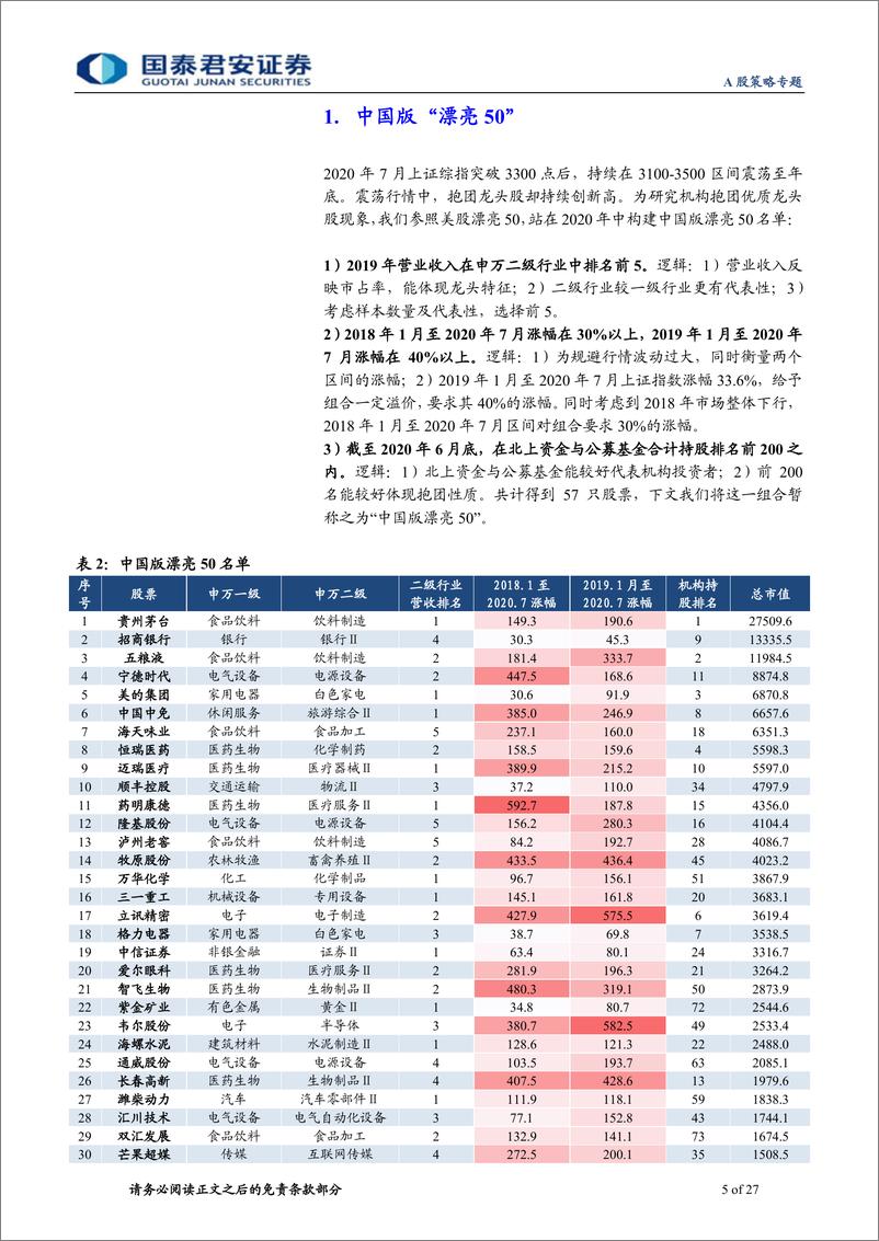 《着眼中国版漂亮50：牛年看中盘蓝筹-20210215-国泰君安-27页》 - 第5页预览图