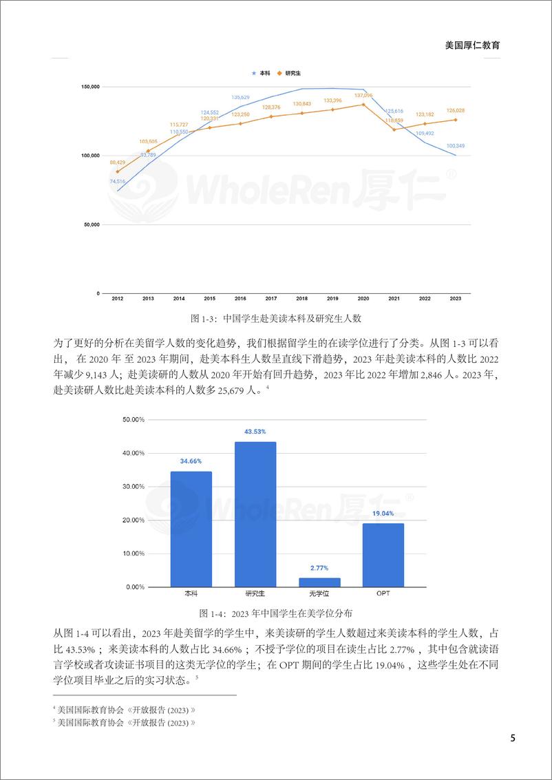 《2024留美中国学生现状白皮书-厚任教育-2024.5-21页》 - 第6页预览图