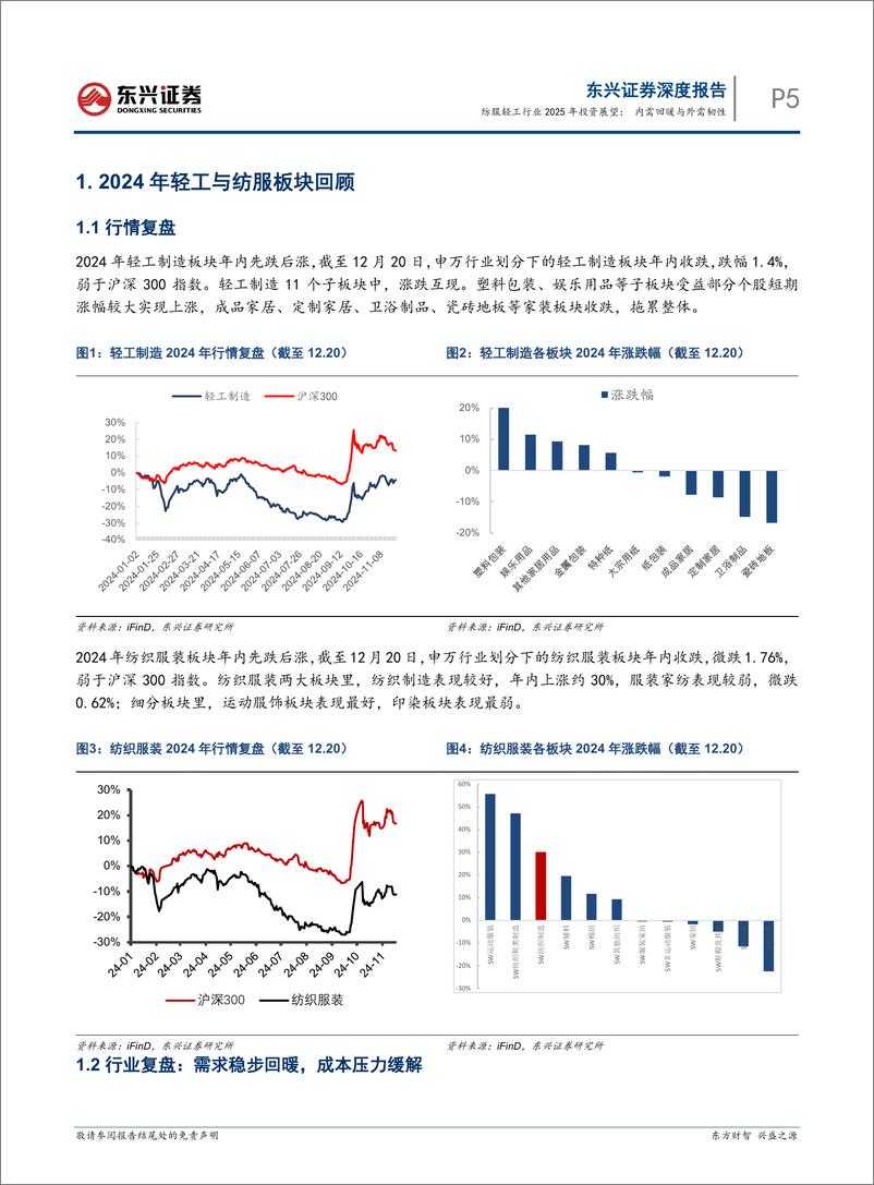 《纺服轻工行业2025年投资展望：内需回暖与外需韧性-250106-东兴证券-25页》 - 第5页预览图