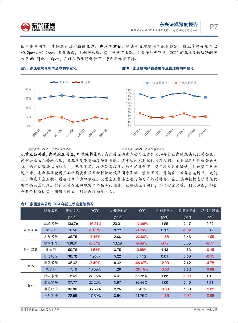 《纺服轻工行业2025年投资展望：内需回暖与外需韧性-250106-东兴证券-25页》 - 第7页预览图