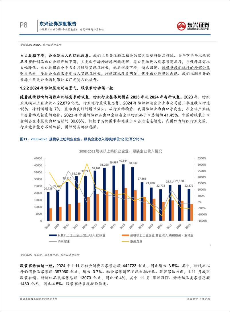 《纺服轻工行业2025年投资展望：内需回暖与外需韧性-250106-东兴证券-25页》 - 第8页预览图