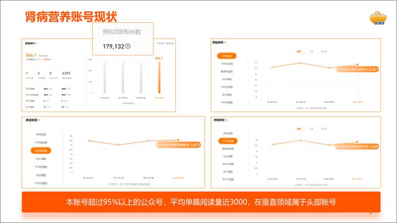 《肾脏营养公众号升级策划方案》 - 第5页预览图