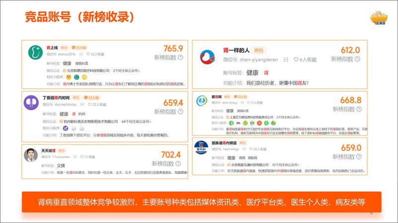 《肾脏营养公众号升级策划方案》 - 第6页预览图