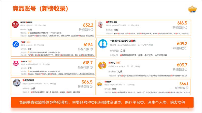 《肾脏营养公众号升级策划方案》 - 第7页预览图