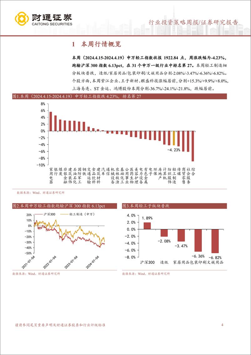 《轻工制造行业：3月家具零售额增速下行，存量换新提振需求-240421-财通证券-13页》 - 第4页预览图