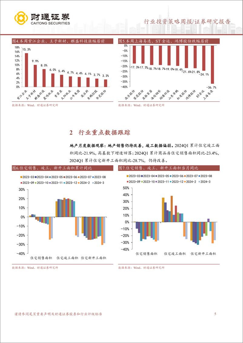 《轻工制造行业：3月家具零售额增速下行，存量换新提振需求-240421-财通证券-13页》 - 第5页预览图