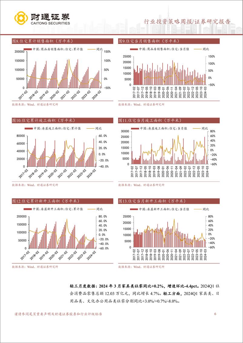 《轻工制造行业：3月家具零售额增速下行，存量换新提振需求-240421-财通证券-13页》 - 第6页预览图