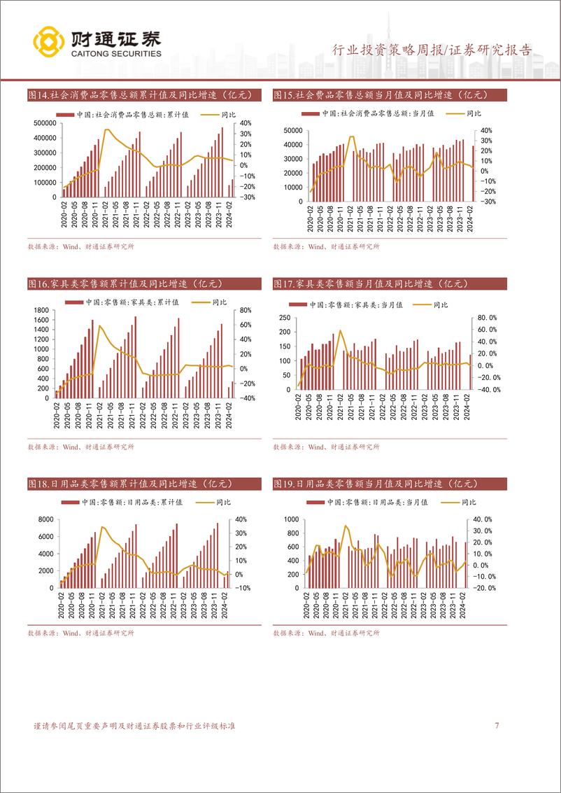 《轻工制造行业：3月家具零售额增速下行，存量换新提振需求-240421-财通证券-13页》 - 第7页预览图