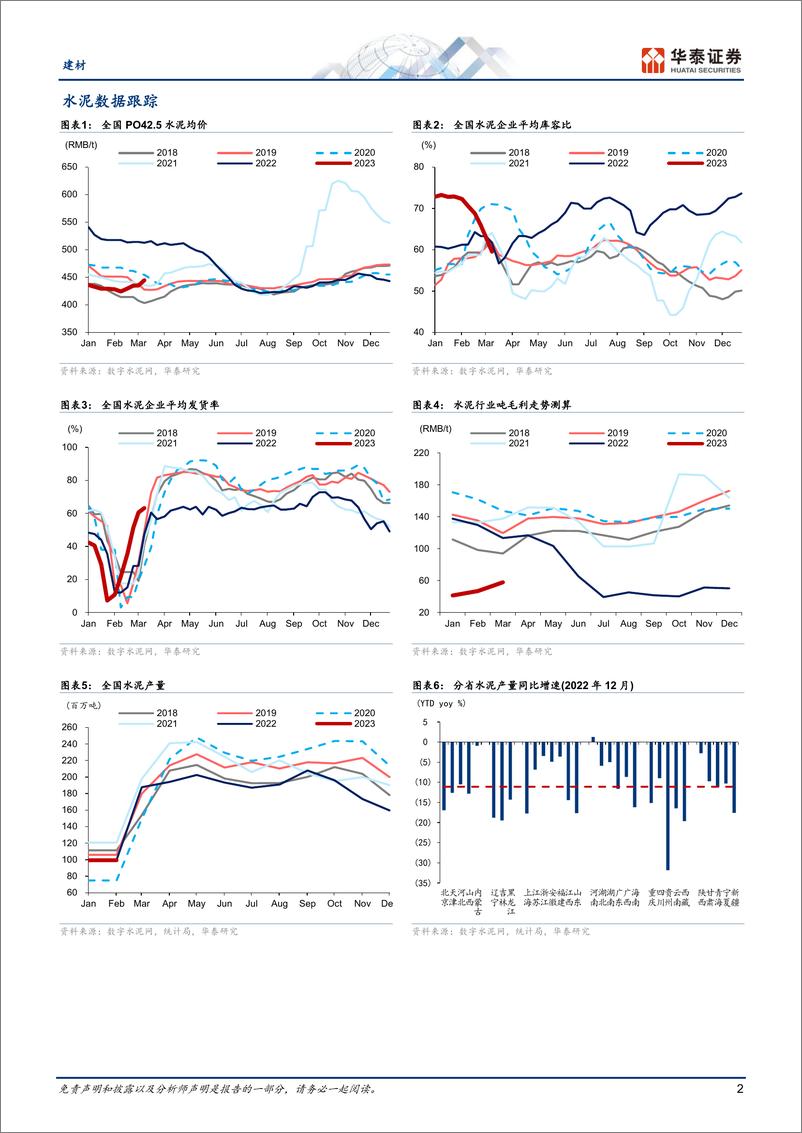 《建材行业：需求温和复苏，结构尚不均衡-20230316-华泰证券-19页》 - 第3页预览图