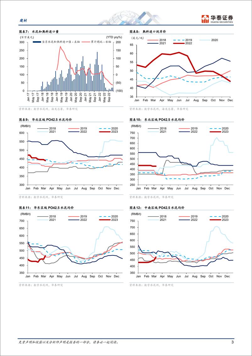 《建材行业：需求温和复苏，结构尚不均衡-20230316-华泰证券-19页》 - 第4页预览图