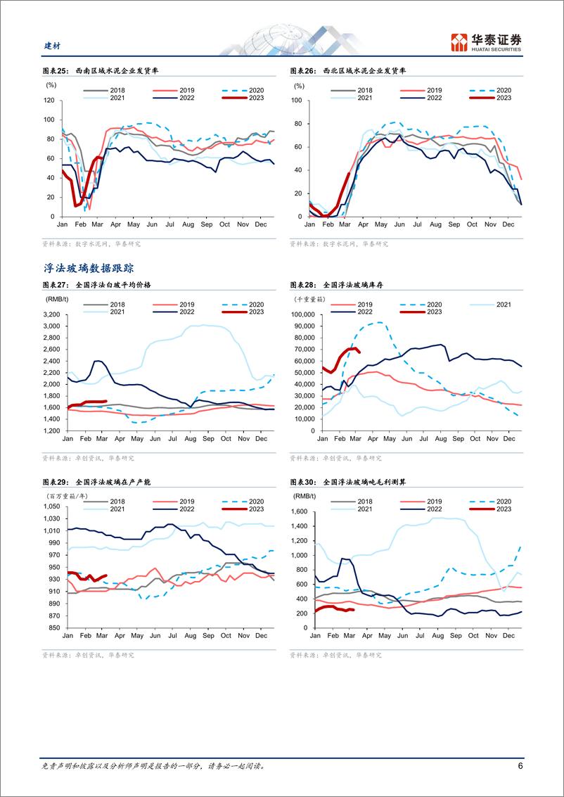 《建材行业：需求温和复苏，结构尚不均衡-20230316-华泰证券-19页》 - 第7页预览图