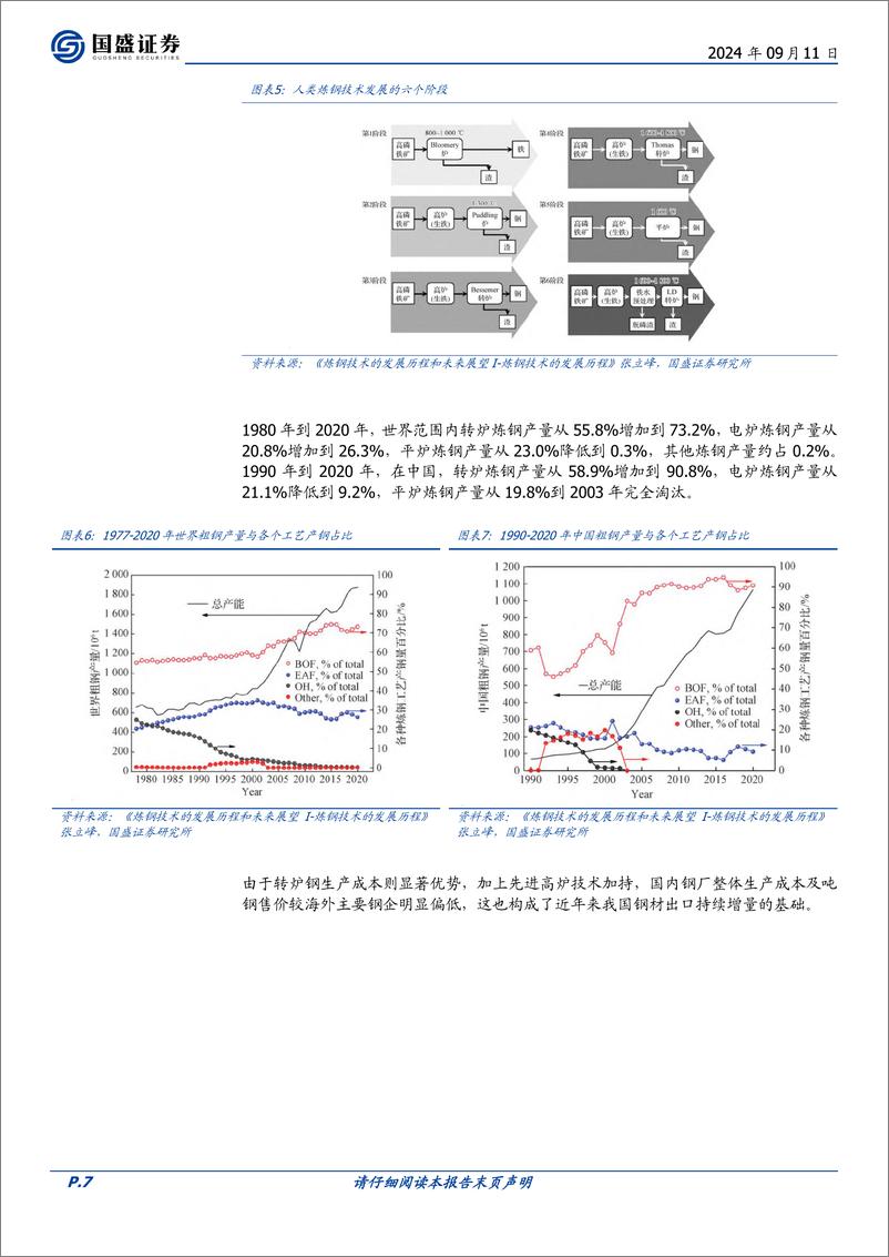 《钢铁行业专题研究：工业化成熟期钢种结构的变迁-240911-国盛证券-23页》 - 第7页预览图