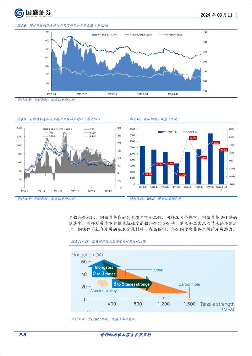 《钢铁行业专题研究：工业化成熟期钢种结构的变迁-240911-国盛证券-23页》 - 第8页预览图