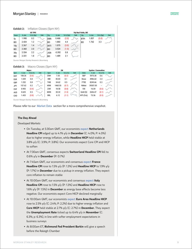 《Morgan Stanley Fixed-Global Macro Commentary January 6-112644488》 - 第5页预览图