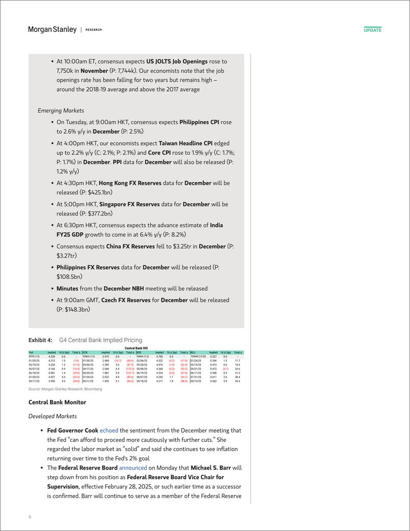 《Morgan Stanley Fixed-Global Macro Commentary January 6-112644488》 - 第6页预览图