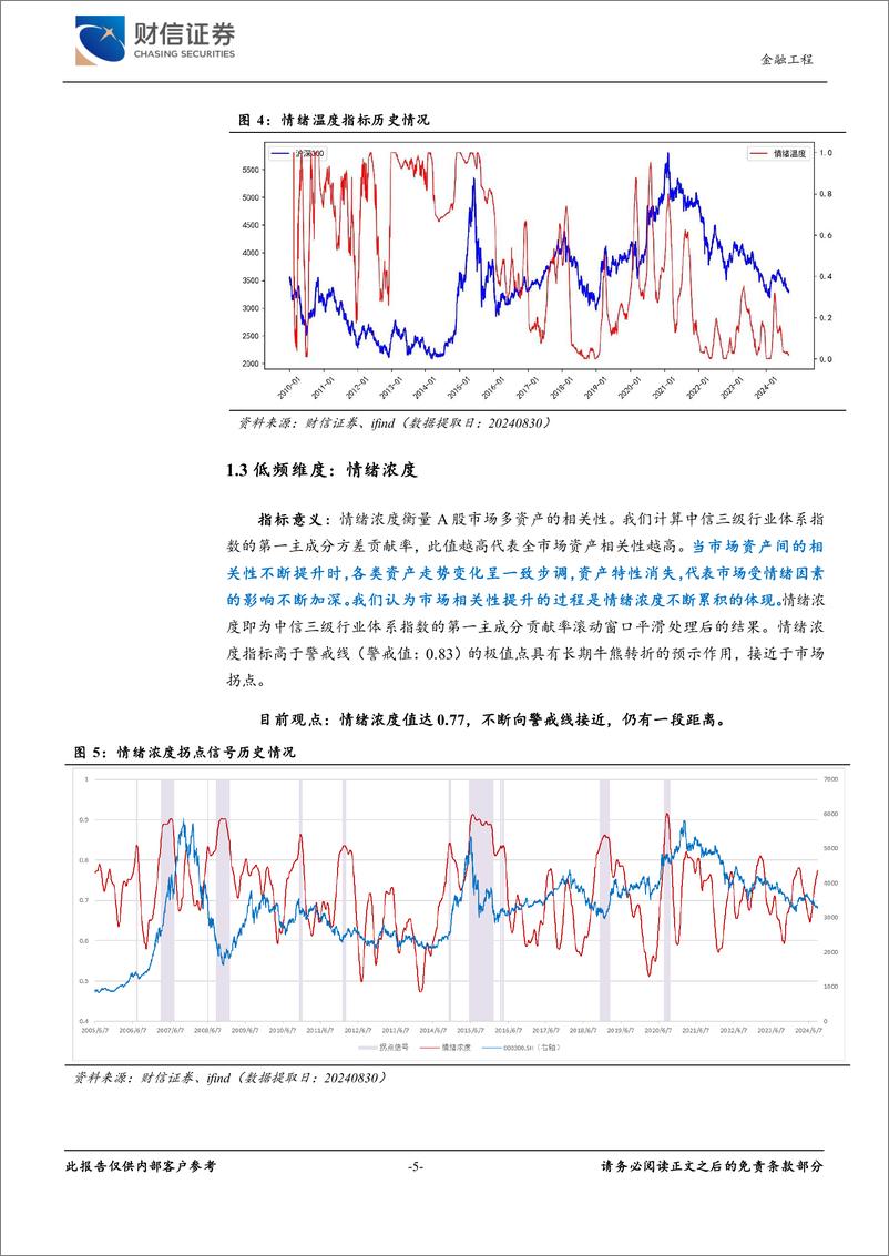 《金工月度展望(2024年9月)：三维情绪雷达监测及行业轮动配置-240902-财信证券-10页》 - 第5页预览图