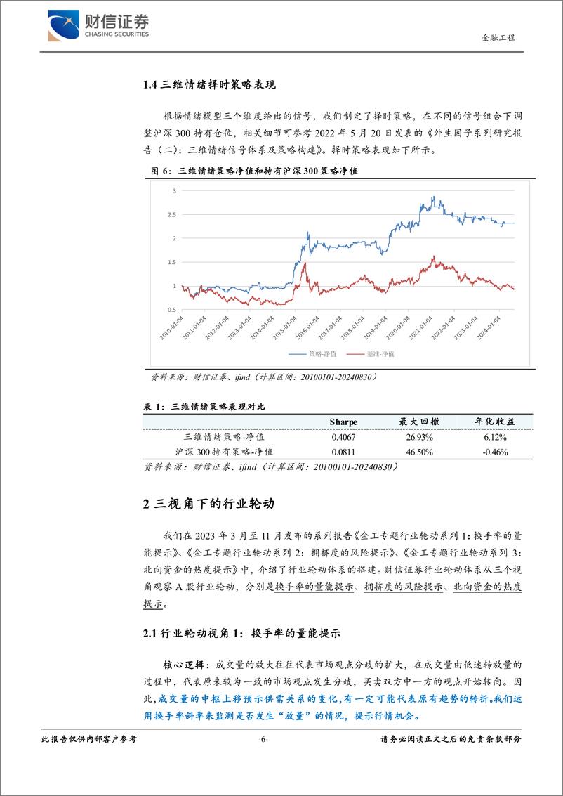 《金工月度展望(2024年9月)：三维情绪雷达监测及行业轮动配置-240902-财信证券-10页》 - 第6页预览图