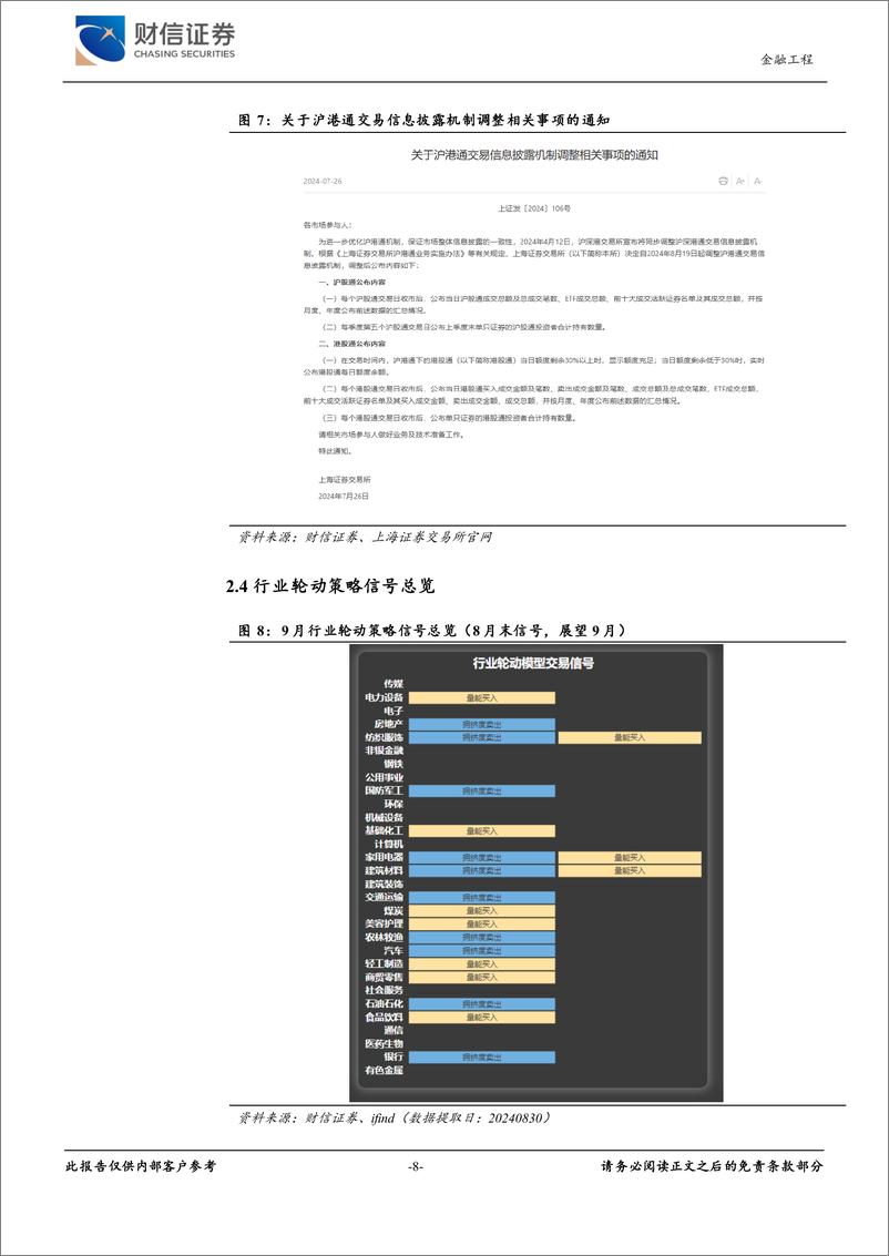 《金工月度展望(2024年9月)：三维情绪雷达监测及行业轮动配置-240902-财信证券-10页》 - 第8页预览图