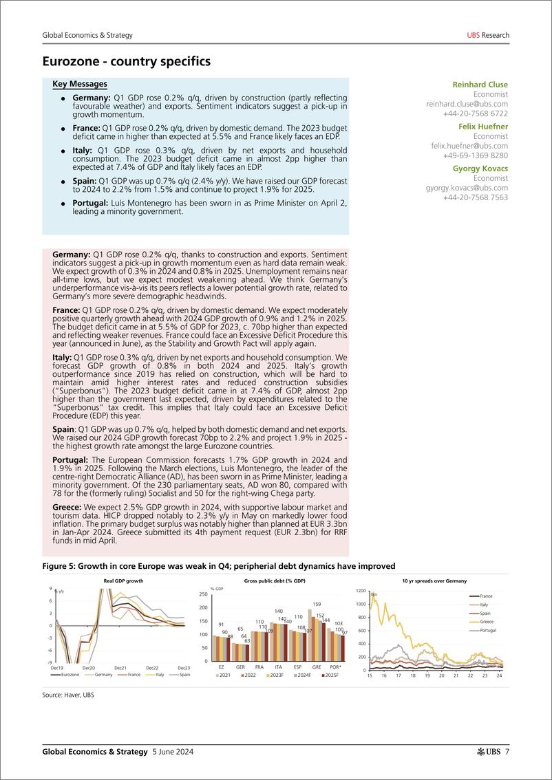 《UBS Economics-Global Economics  Strategy _UBS World at a Glance_ Kapteyn-108565188》 - 第7页预览图