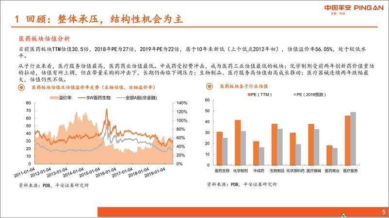 《医药行业2019年中期策略报告：医保推动行业结构调整，聚焦影像、口腔、创新-20190701-平安证券-43页》 - 第6页预览图