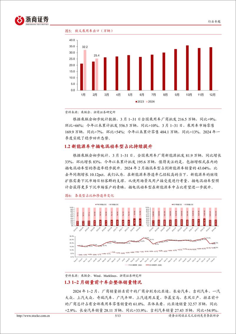 《汽车行业2024年一季度业绩前瞻：关注传统优势车企在新能源车领域的发展潜力以及插混车型的结构性机会-240405-浙商证券-13页》 - 第5页预览图