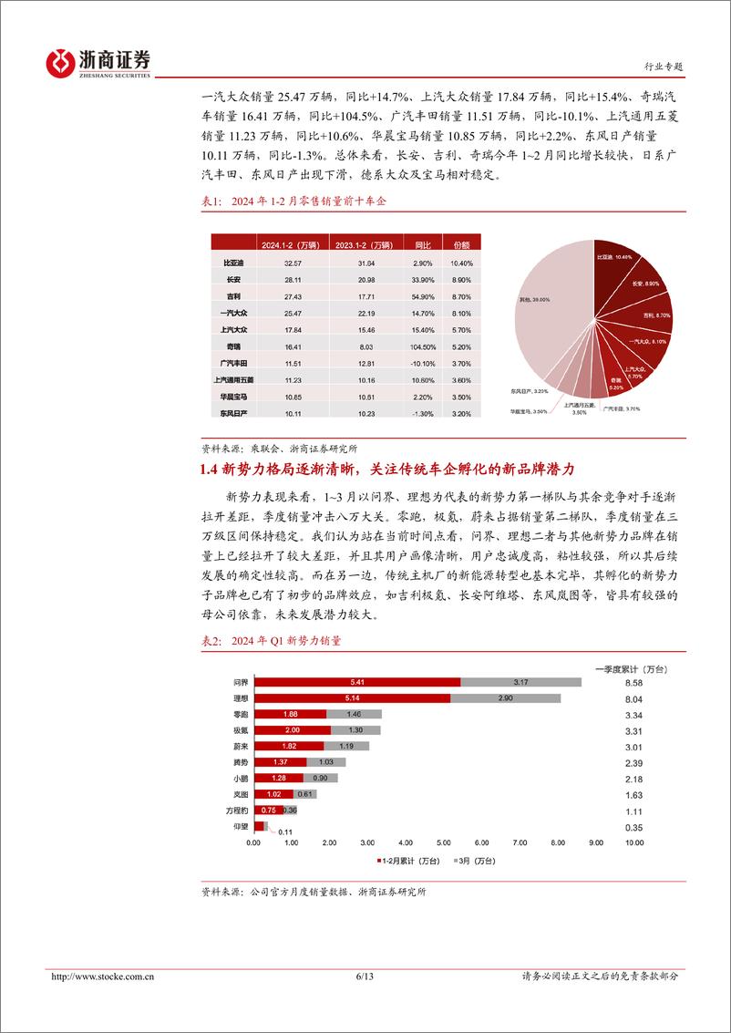 《汽车行业2024年一季度业绩前瞻：关注传统优势车企在新能源车领域的发展潜力以及插混车型的结构性机会-240405-浙商证券-13页》 - 第6页预览图