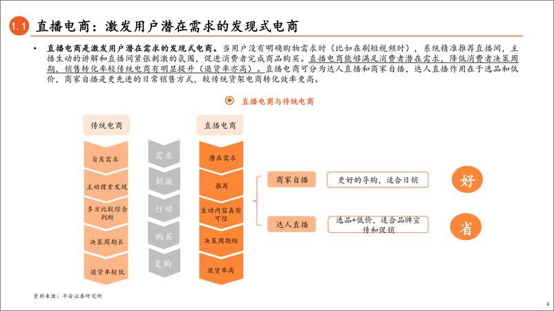 《33.直播电商行业系列报告（二）：抖快淘三足鼎立，抖音电商异军突起-平安证券-20211011》 - 第4页预览图