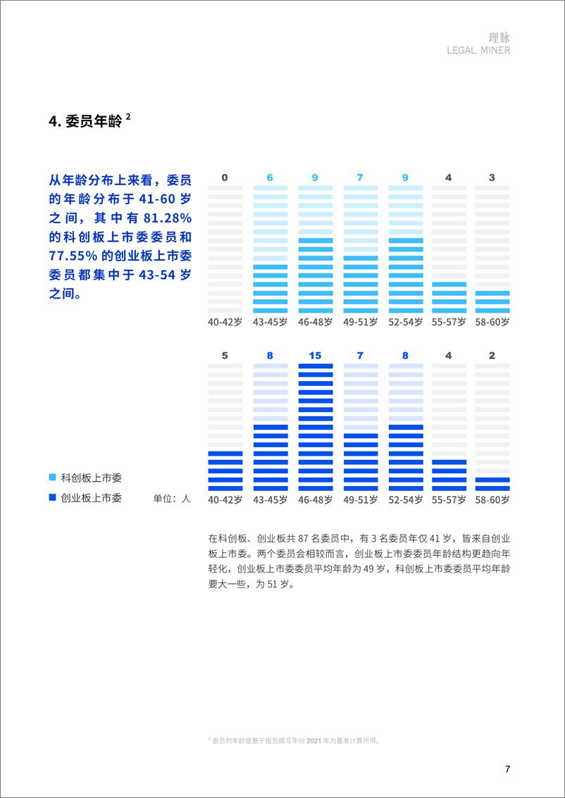 《理脉-首届上市委及参审科创板、创业板IPO企业数据洞察-2021.6-18页》 - 第8页预览图