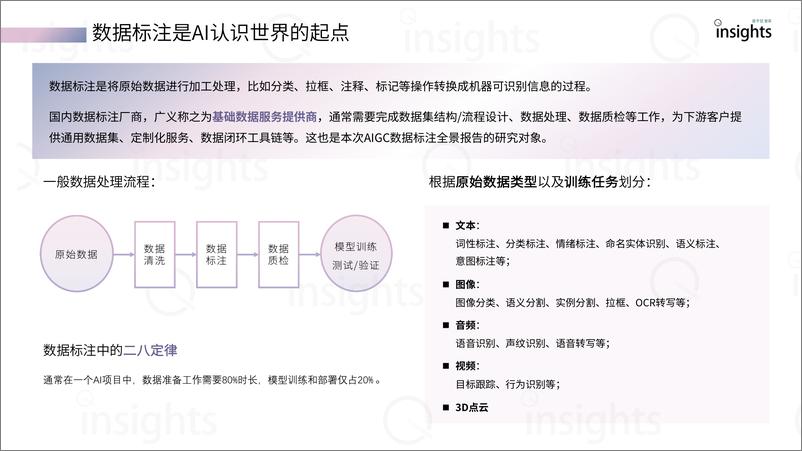 《量子位：2023中国AIGC数据标注产业全景报告》 - 第5页预览图