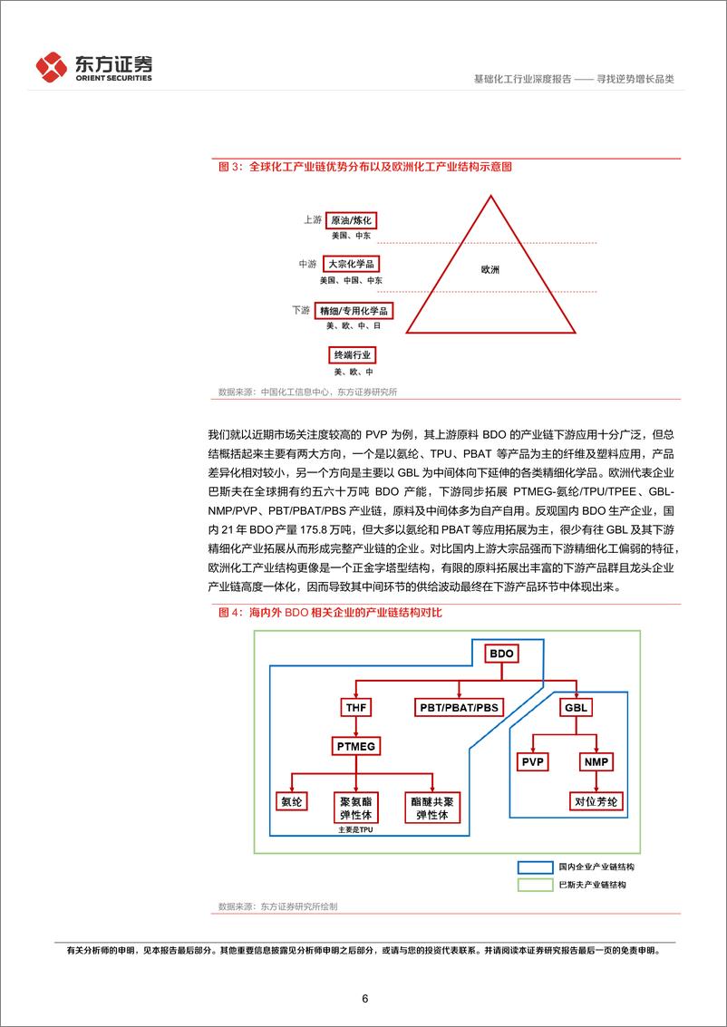 《基础化工行业：寻找逆势增长品类-20221014-东方证券-17页》 - 第7页预览图