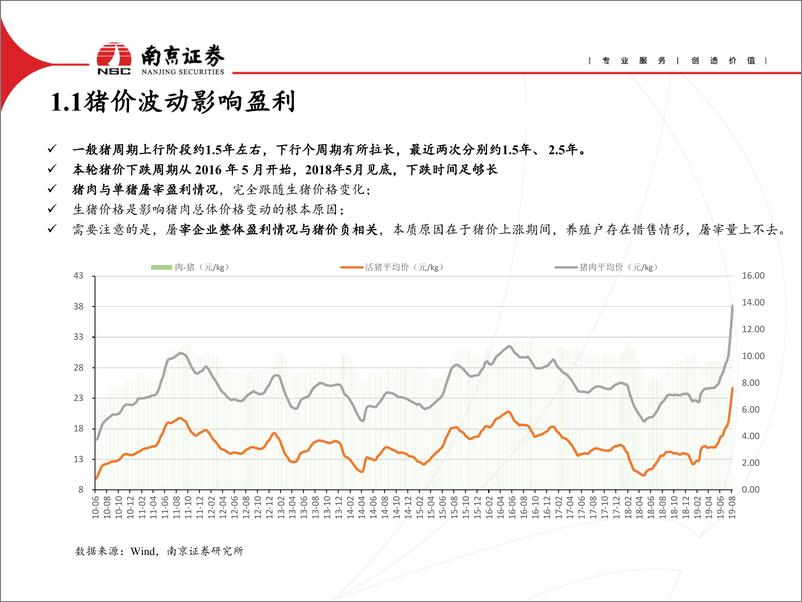 《食品行业：2020年猪肉供需缺口加大、豆粕价格承压，来年通胀或有压力-20191029-南京证券-23页》 - 第5页预览图